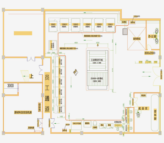 
		酒店/水洗厂洗衣房洗涤设备若何布局？
		(图2)