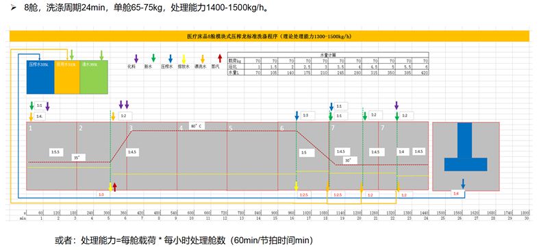 
		酒店医疗高效能压榨式洗衣龙
		(图6)